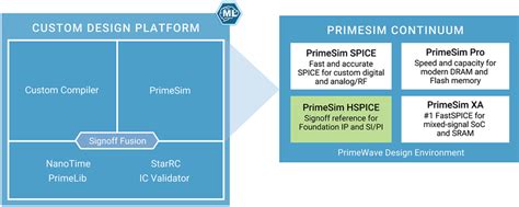 primesim manual pdf|Primesim Hspice: The Gold Standard For Accurate Circuit Simulation .